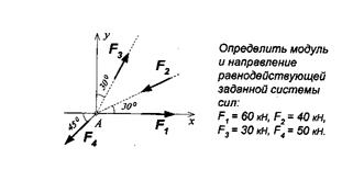 Определить величину равнодействующей. Аналитический способ определения равнодействующей сходящихся сил. Равнодействующей плоской системы сходящихся сил.. Определение равнодействующей плоской системы сходящихся сил. Определить равнодействующую плоской системы сходящихся сил.