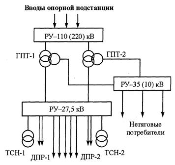 Схема тяговой подстанции