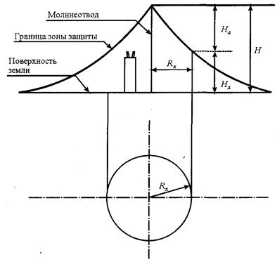 Одиночный молниеотвод