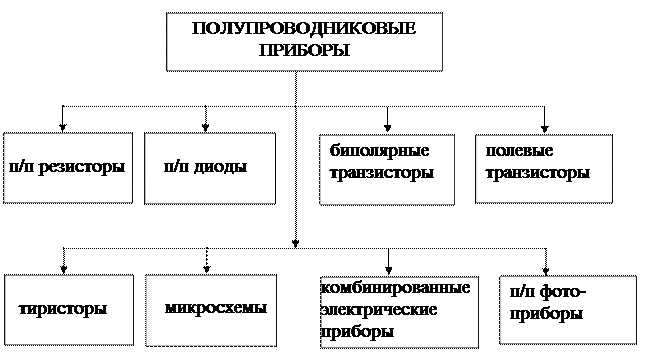 Что называется электрическим током в беспримесных полупроводниках. Смотреть фото Что называется электрическим током в беспримесных полупроводниках. Смотреть картинку Что называется электрическим током в беспримесных полупроводниках. Картинка про Что называется электрическим током в беспримесных полупроводниках. Фото Что называется электрическим током в беспримесных полупроводниках