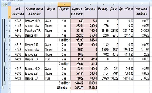 Таблица выплаты долгов