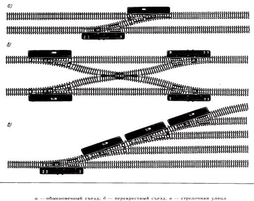 Виды соединение путей. Перекрестный стрелочный перевод. Съезды одиночные, двойные, перекрестные. Обыкновенное соединение путей. Двойной перекрестный стрелочный перевод 1580.