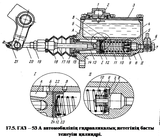 Главный тормозной цилиндр ГАЗ 24 схема. Главный тормозной цилиндр ГАЗ 53 схема. Главный тормозной цилиндр ГАЗ 66 схема. Схема главного тормозного цилиндра ГАЗ 53.