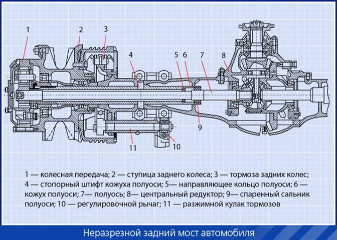 Лабораторная работа: Мост автомобиля