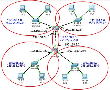 Минимальные ip адреса сетей. Схема IP адресации. Схема сети с IP адресацией. Пример IP адреса сервера. Схема распределения IP-адресов.