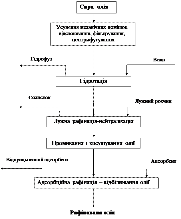 Курсовая работа по теме Виробництво м'ятного ефірного масла