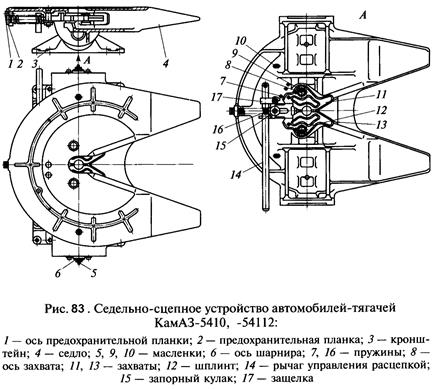 Как расцепить тягач. Сцепное устройство седельного тягача КАМАЗ. Регулировка седла КАМАЗ 5410. Седельное устройство КАМАЗ 5410 схема. Устройство сцепного устройства седельного тягача КАМАЗ.