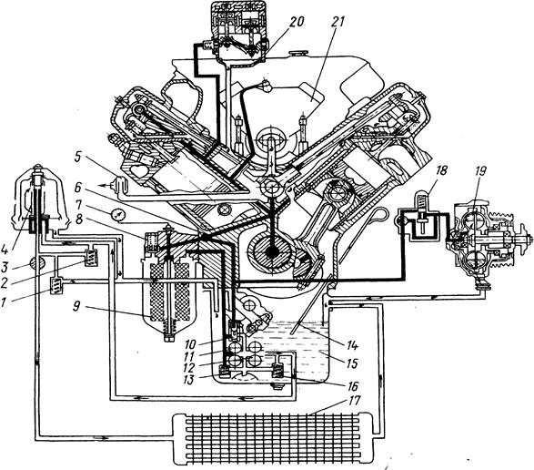 Система смазки ямз 534 схема