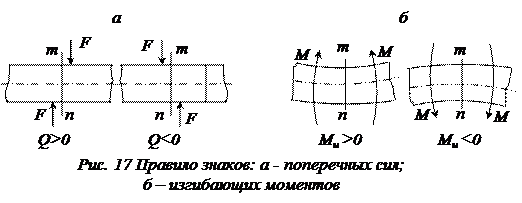 Внутренние факторы при изгибе