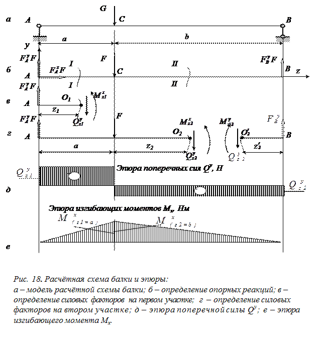 Построение эпюр силовых факторов. Эпюру внутреннего силового фактора. Эпюры внутренних силовых факторов. Построить эпюры внутренних силовых факторов. Какие силовые факторы возникают при поперечном изгибе