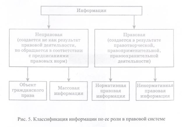 Ненормативная правовая информация примеры. Классификация правовой информации. Правовая и неправовая информация. Классификация информации по роли в правовой системе. Правовая информация таблица.