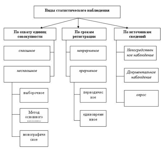 сплошное и несплошное статистическое наблюдение. единица статистической совокупности это. по охвату наблюдение бывает. единица наблюдения классификация. единовременное наблюдение презентация.