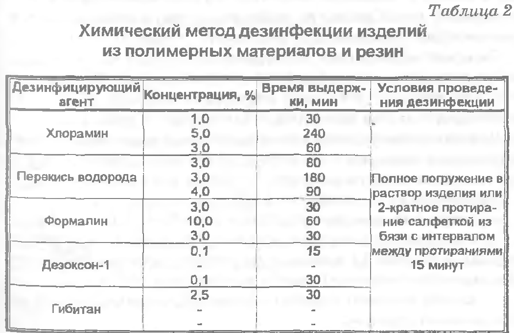 Температурный режим при проведении предстерилизационной очистки дезинфектантами. Химический метод дезинфекции изделий медицинского инструментария. Химический метод дезинфекции изделий медицинского назначения. Растворы для дезинфекции изделий медицинского назначения хлорамин. Растворы для дезинфекции изделий медицинского назначения таблица.