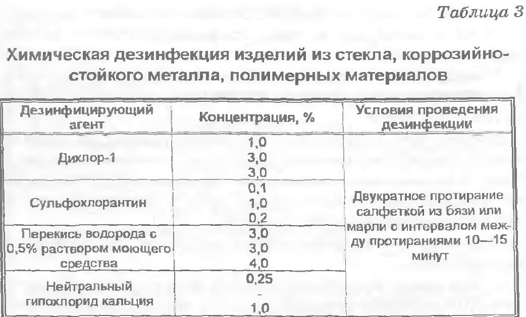 Температурный режим при проведении предстерилизационной очистки дезинфектантами. Перечислите режимы дезинфекции.. Температура растворов при дезинфекции. Хим средства дезинфекции. Режим дезинфекции различных объектов.