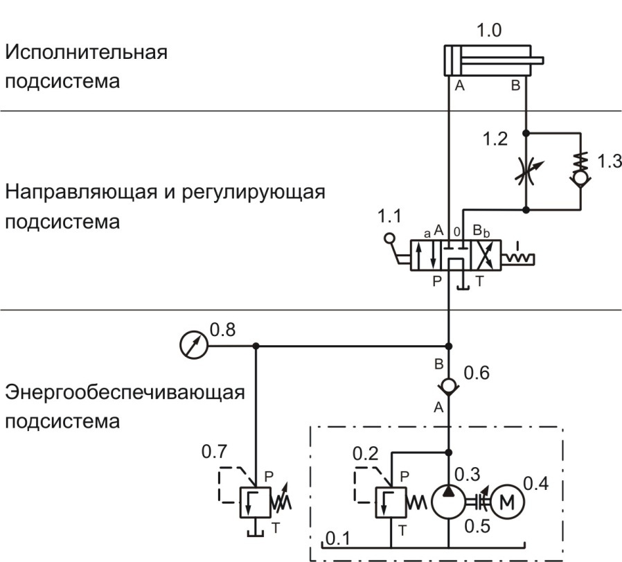 Обозначение на схеме клапана регулирующего