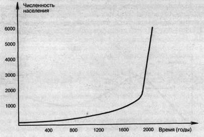 Чем определяется динамика популяций. Смотреть фото Чем определяется динамика популяций. Смотреть картинку Чем определяется динамика популяций. Картинка про Чем определяется динамика популяций. Фото Чем определяется динамика популяций