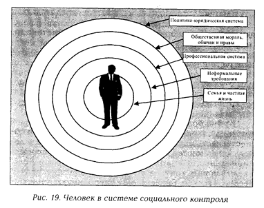 Социальные круги представляют собой