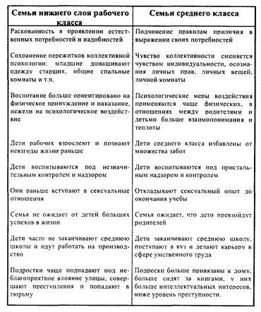 О семье левонтия чем она отличалась. Семейные отношения таблица. Сравнительная таблица семьи Левонтия. Описание жилья семьи Катерины Петровны и Левонтия таблица. Отношение к деньгам и вещам семьи Левонтия.