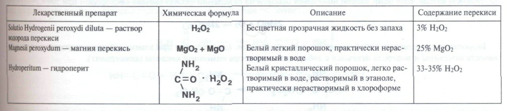 При растворении пероксида