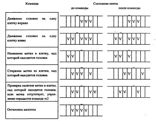 Команда машины поста имеет структуру n km где. Смотреть фото Команда машины поста имеет структуру n km где. Смотреть картинку Команда машины поста имеет структуру n km где. Картинка про Команда машины поста имеет структуру n km где. Фото Команда машины поста имеет структуру n km где