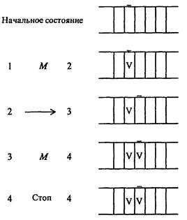 Команда машины поста имеет структуру n km где. Смотреть фото Команда машины поста имеет структуру n km где. Смотреть картинку Команда машины поста имеет структуру n km где. Картинка про Команда машины поста имеет структуру n km где. Фото Команда машины поста имеет структуру n km где