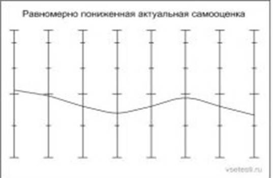 Методика т дембо с рубинштейн