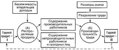 какие факторы по смиту способствуют росту богатства страны. Смотреть фото какие факторы по смиту способствуют росту богатства страны. Смотреть картинку какие факторы по смиту способствуют росту богатства страны. Картинка про какие факторы по смиту способствуют росту богатства страны. Фото какие факторы по смиту способствуют росту богатства страны