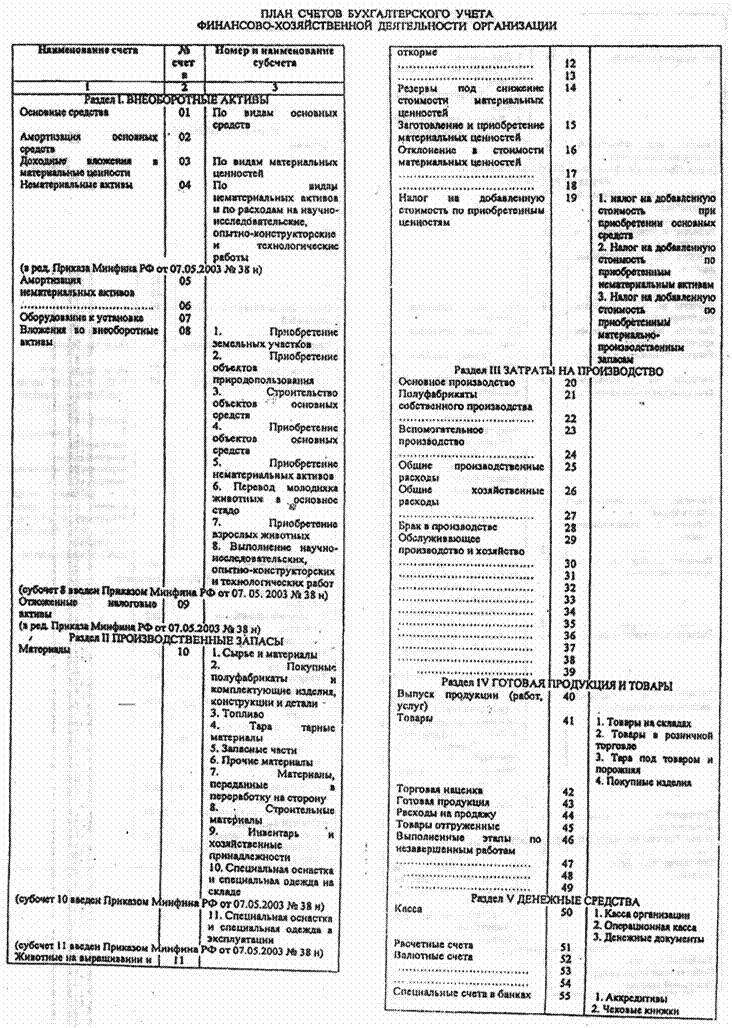 План счетов расшифровка