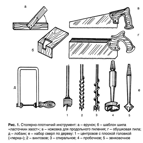 Столярные Инструменты Презентация