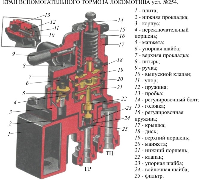 Практическое задание по теме Кран вспомогательного тормоза №254