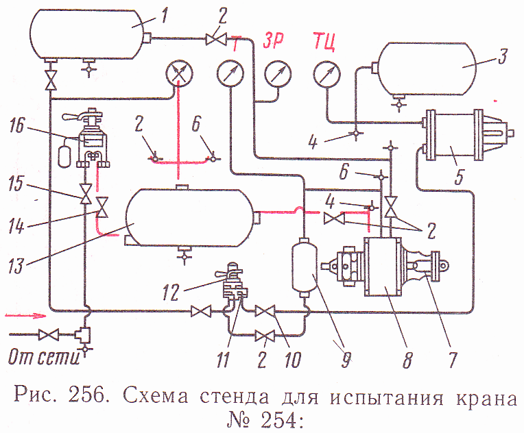 Квт на электровозе. Схема стенда для испытания крана 254. Схема стенда крана вспомогательного тормоза 254. Стенд для испытания крана машиниста 254. Схема стенда испытаний км 394.