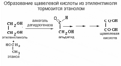 Щавелевая кислота метанол. Получение щавелевой кислоты из спирта. Этандиол щавелевая кислота. Получение метанола из щавелевой кислоты.