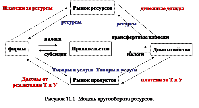 Факторы национальной экономики