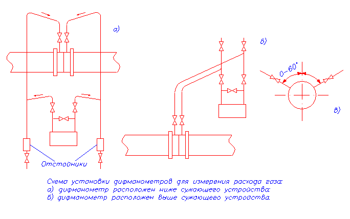 Импульсный газопровод