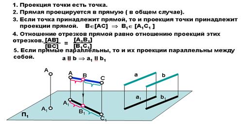 Чем достигается обратимость чертежа