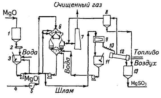 Газ вода топливо. Схема очищения серной кислоты. Серная кислота принципиальная схема очистки газовых выбросов. Схема очистки от серной кислоты. Адсорбционная схема очистки серной кислоты
