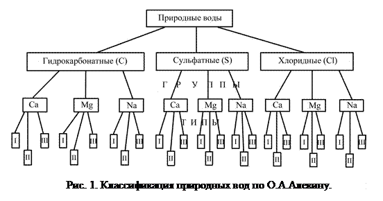 Происхождение природных вод