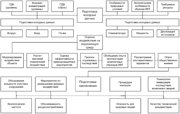 Подлежит государственной экологической экспертизе