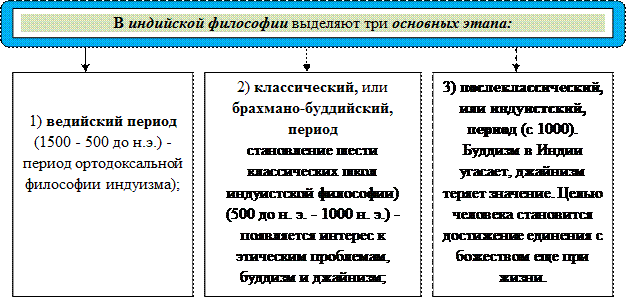 Философия Древней Индии Картинки