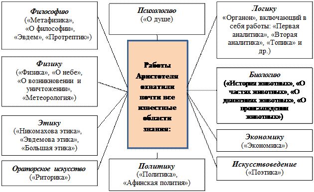вершиной античной философской мысли называют учение