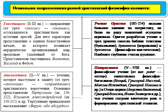 Кто такие гностики. Гностицизм представители в философии. Направления ранней христианской философии. Гностицизм основные идеи философии. Основные представители гностицизма.