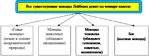 Классы монад. Классы монад