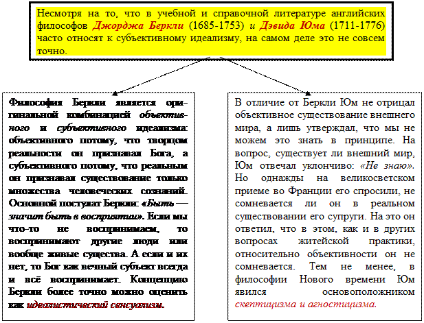 Субъективно идеалистическая. Субъективный идеализм д Юма. Субъективный идеализм Дж Беркли и д Юма. Субъективный идеализм: Дж. Беркли, д. юм.. Философия Дж. Беркли и д. Юма. Кратко.