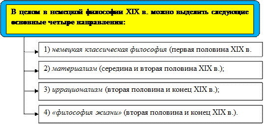 Немецкая философия схема