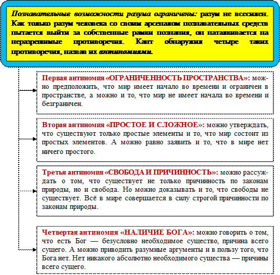 Антиномия пример. Антиномия пример