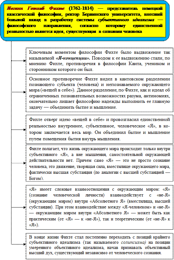 Философия фихте и гегеля. Субъективный идеализм фихте кратко. субъективный идеализм фихте и объективный идеализм шеллинга. субъективный идеализм фихте философия. сущность субъективного идеализма и.г фихте.