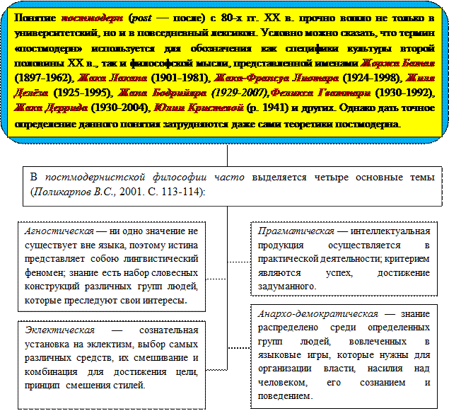 Сознательные установки