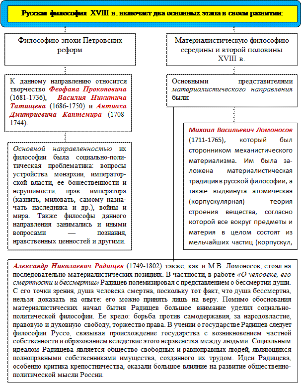 Базовые традиции русской философии схема
