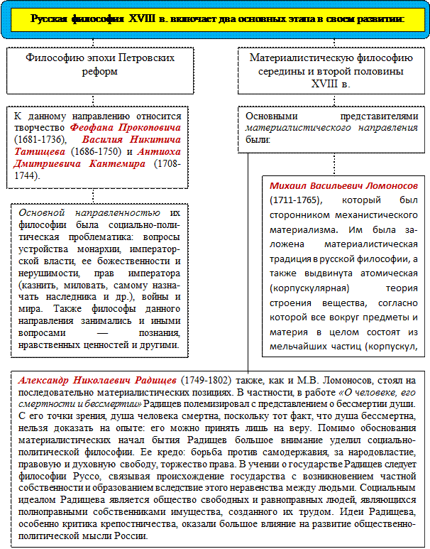 Философия эпохи петровских реформ главные проблемы. Базовые традиции русской философии схема. Основные вопросы философии. Русские философы материалистического направления. Политическое направление философии