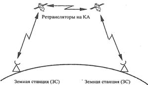 какая бывает военная связь. Смотреть фото какая бывает военная связь. Смотреть картинку какая бывает военная связь. Картинка про какая бывает военная связь. Фото какая бывает военная связь